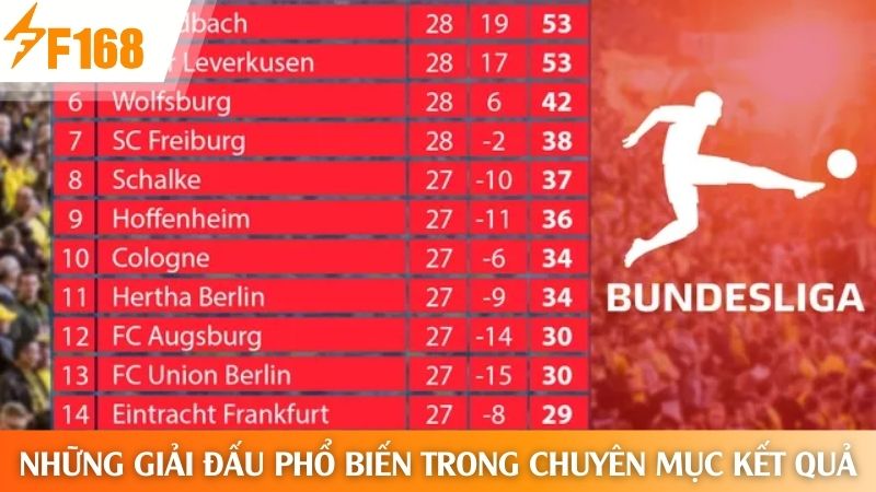 Giải đấu hấp dẫn được cập nhật thông tin kết quả thường xuyên