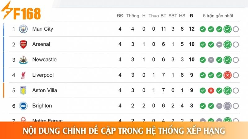 Nội dung chính quan trọng trong chuyên mục